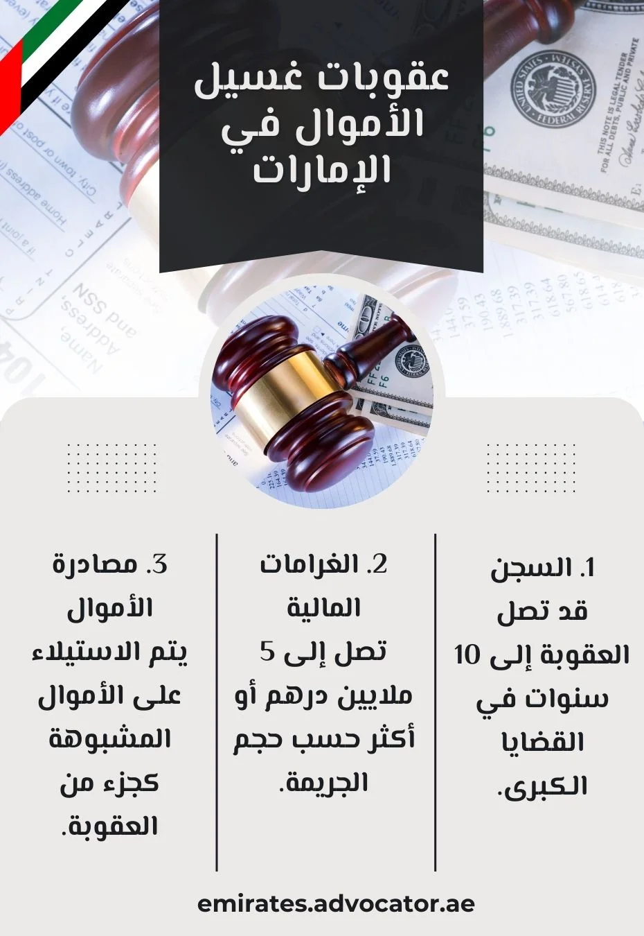 عقوبات غسيل الأموال في الإمارات